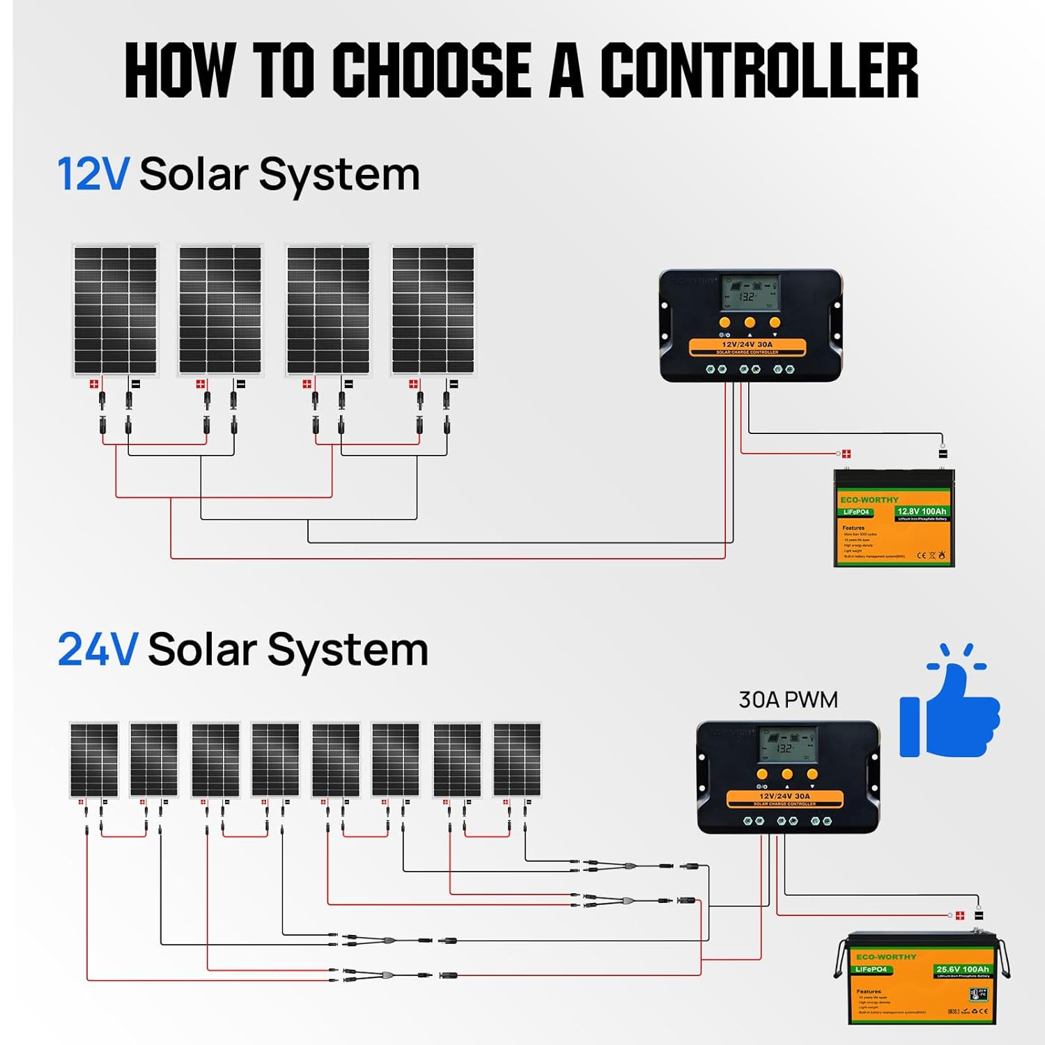 400W Solar Panels 4Pcs 100 Watt 18V Monocrystalline Solar Panel Module for off G