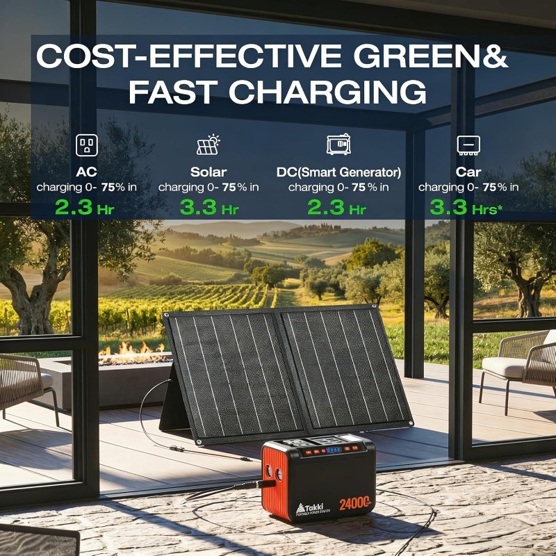 Solar Generator 120W Peak Portable Power Station 21W Solar Panel 88.8Wh Battery