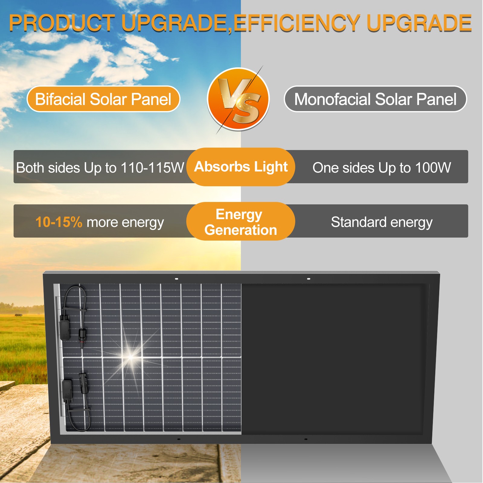 2*100W solar panel, 18BB , 25.5% efficient photovoltaic module