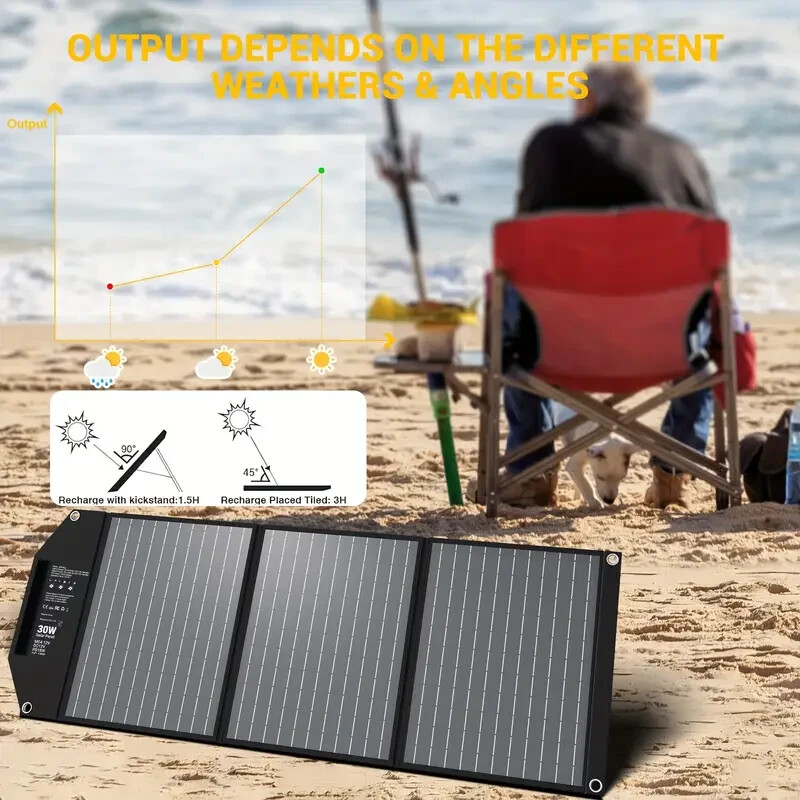 Featuring 18V MC4, DC12V, and 2*USB-A with QC3.0, USB-C PD18W Generator Support