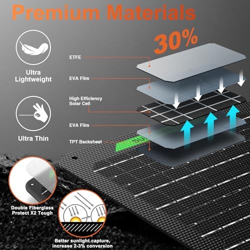 SUNER POWER 30W 12V MPPT Solar Maintainer PRO