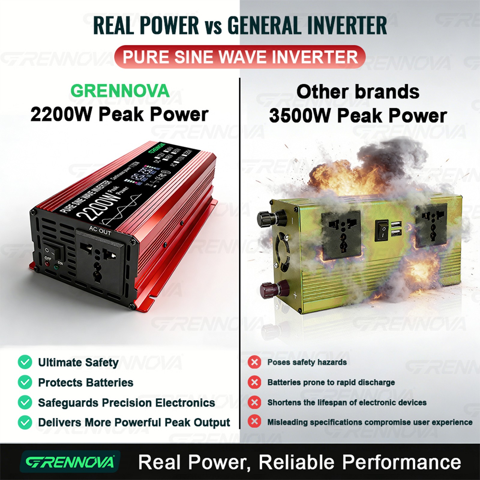 Grennova 2200W Off-Grid Solar Kit 50W Panel 60A MPPT Dual Voltage Inverter