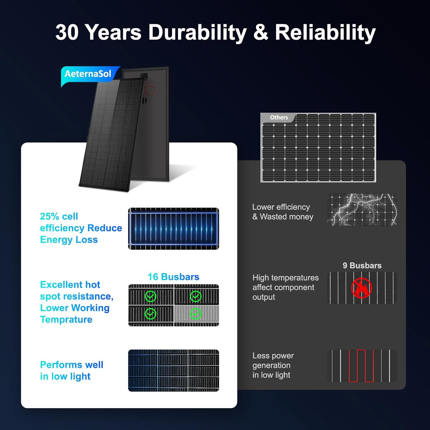 Solar Panels N-Type 16BB 200W Solar Panel, 200 Watt Solar Panel 18V A+ Monocryst