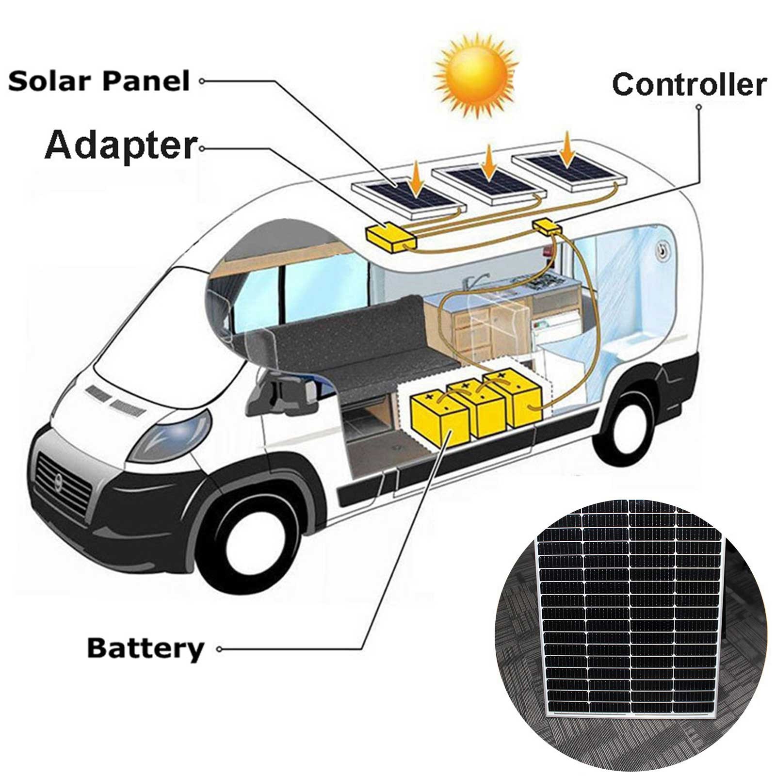 1.4KW Solar Panel 23% High Efficiency 200W PV Modual Caravan RV Solar Generator