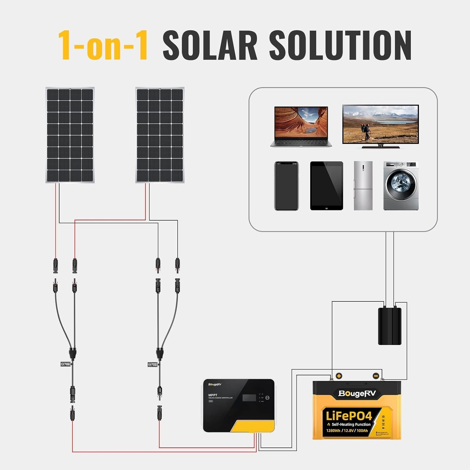 Y Branch Parallel Solar Connectors – Efficiently Connect 2 Panels – 20A/1000V