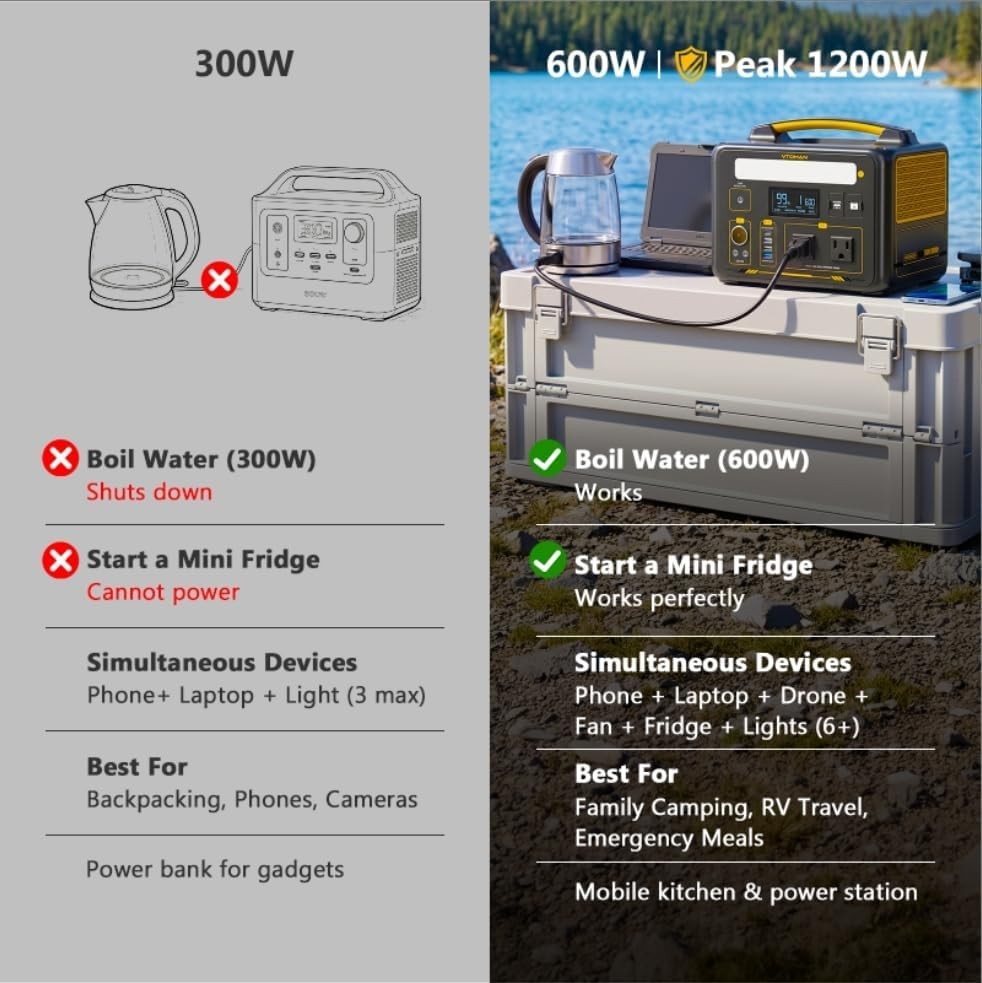 Jump 600X Portable Power Station 600W, 299Wh Battery