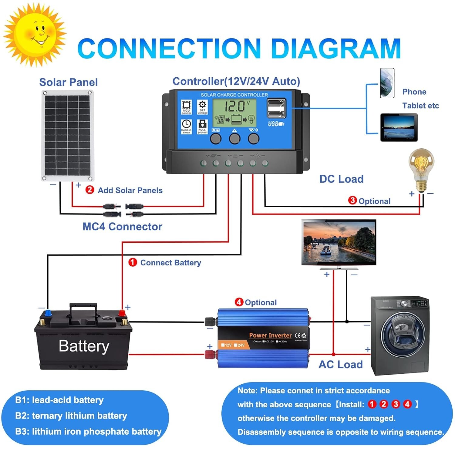 20A Solar Panel Battery Charge Controller Regulator 12V 24V LCD Auto Dual USB