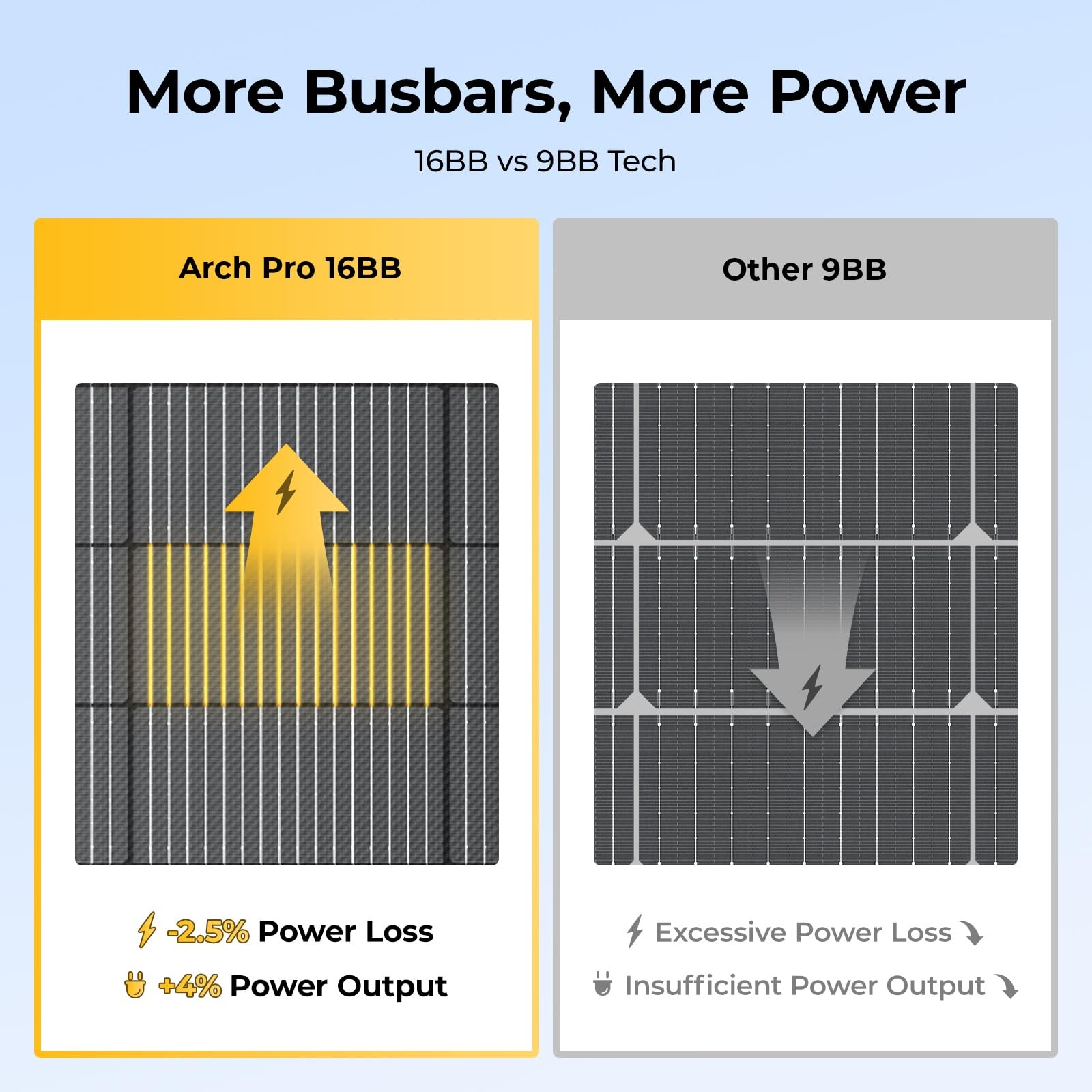 BougeRV Arch Pro 200 Watts AntiShading NType Fiberglass Flexible Solar Panel,…