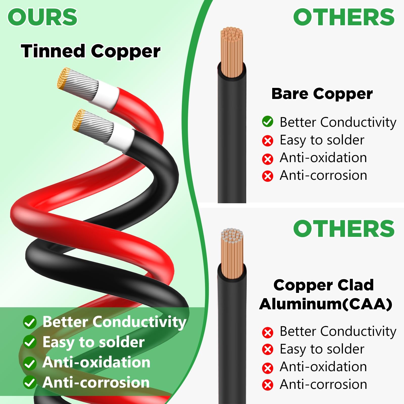 100FT 10AWG Solar Extension Cable Oududianzi Pair