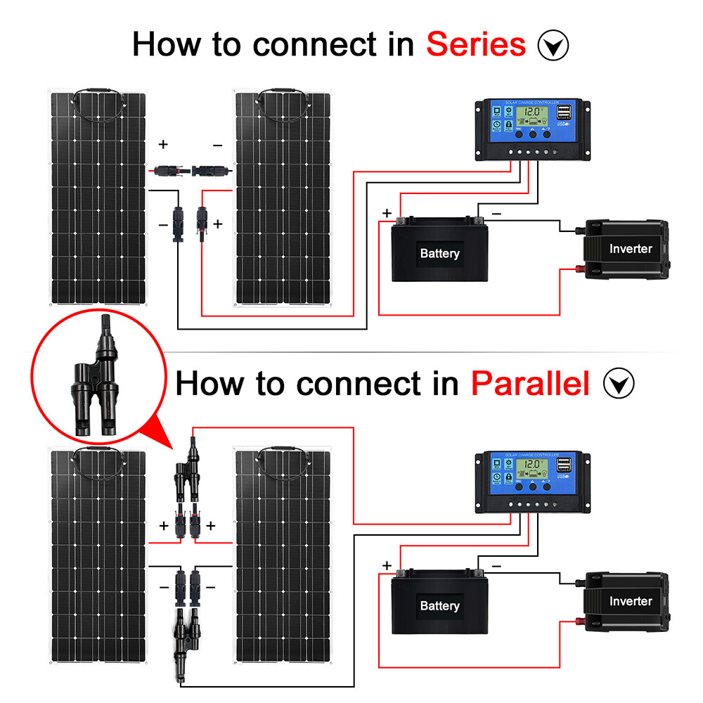 High-Efficiency 200W Flexible Solar Panel for RV,Tent,Boat,Off-Grid Solar Power