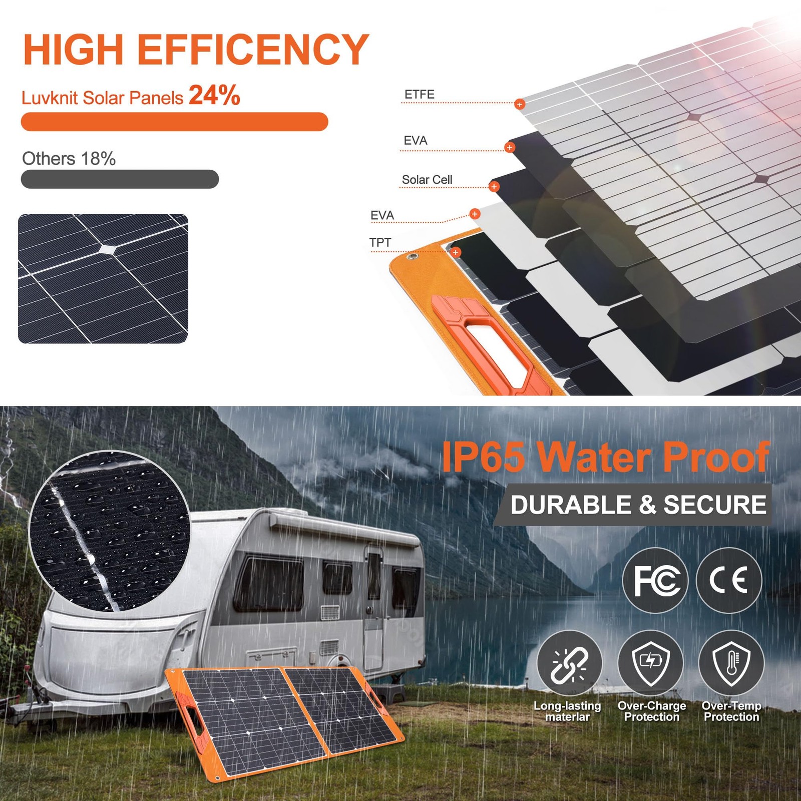 Solar Panels 100Watt Portable 24% High-Efficiency 18V Foldable Solar Charger …