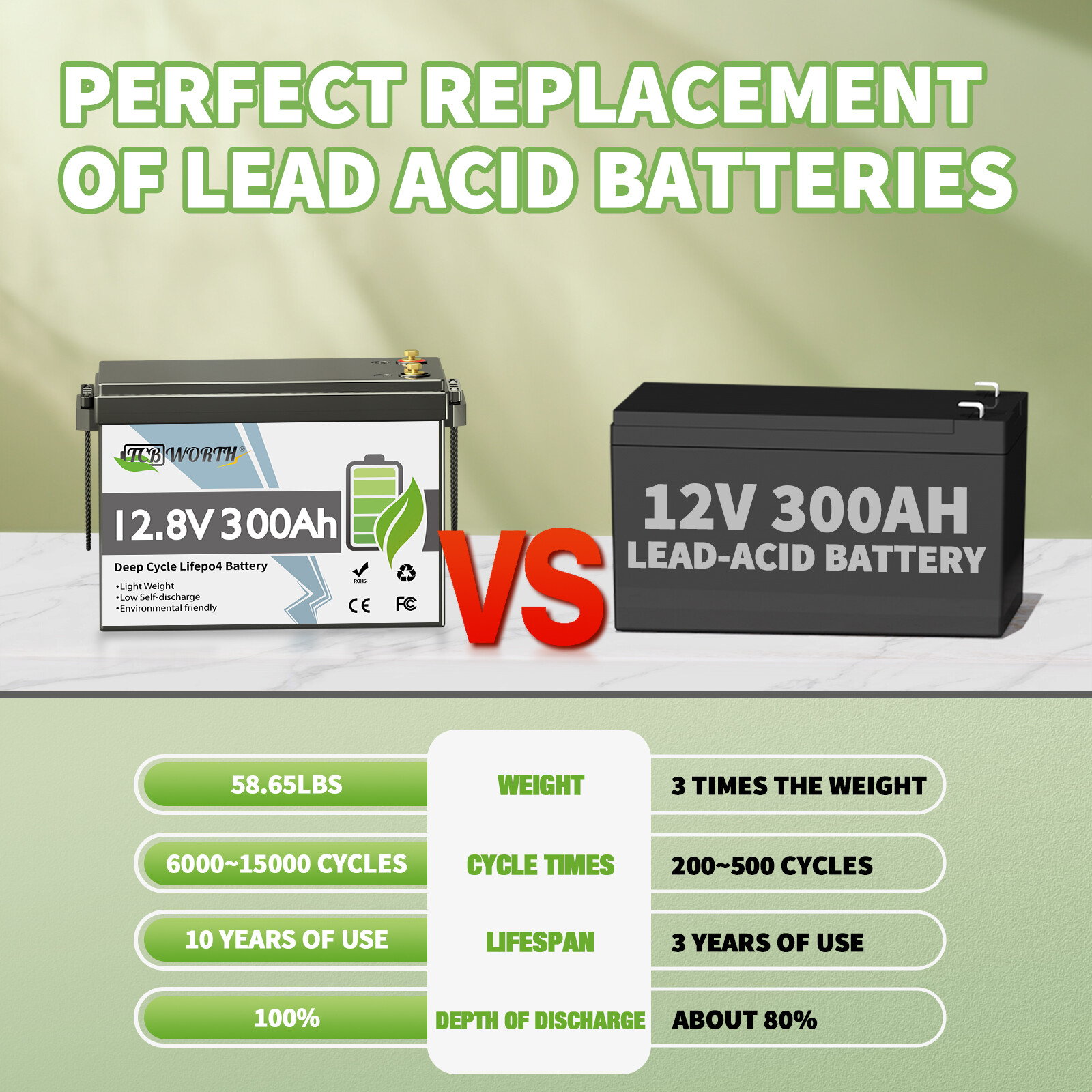12V 200Ah Deep Cycle Litime LiFePO4 Lithium Battery for RV Solar Off-grid Motor