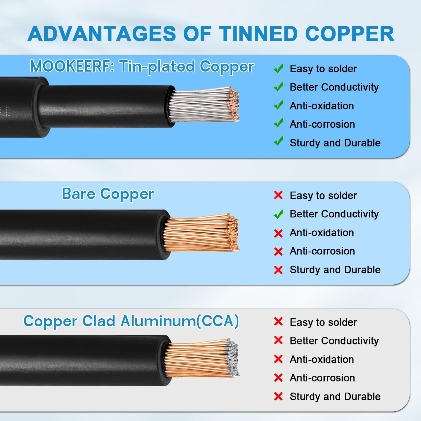 Solar Panel Wire 10 AWG(6mm²) – Extension Cable 10AWG 50FT, Black, Red
