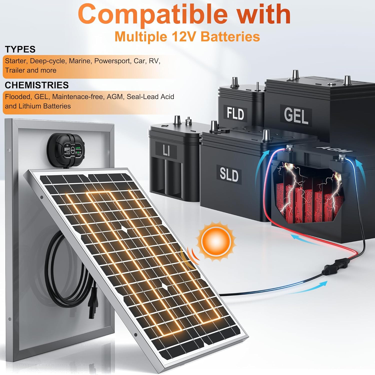 12V 20W Waterproof Solar Battery Charger with MPPT for AGM & Lifepo4 Batteries