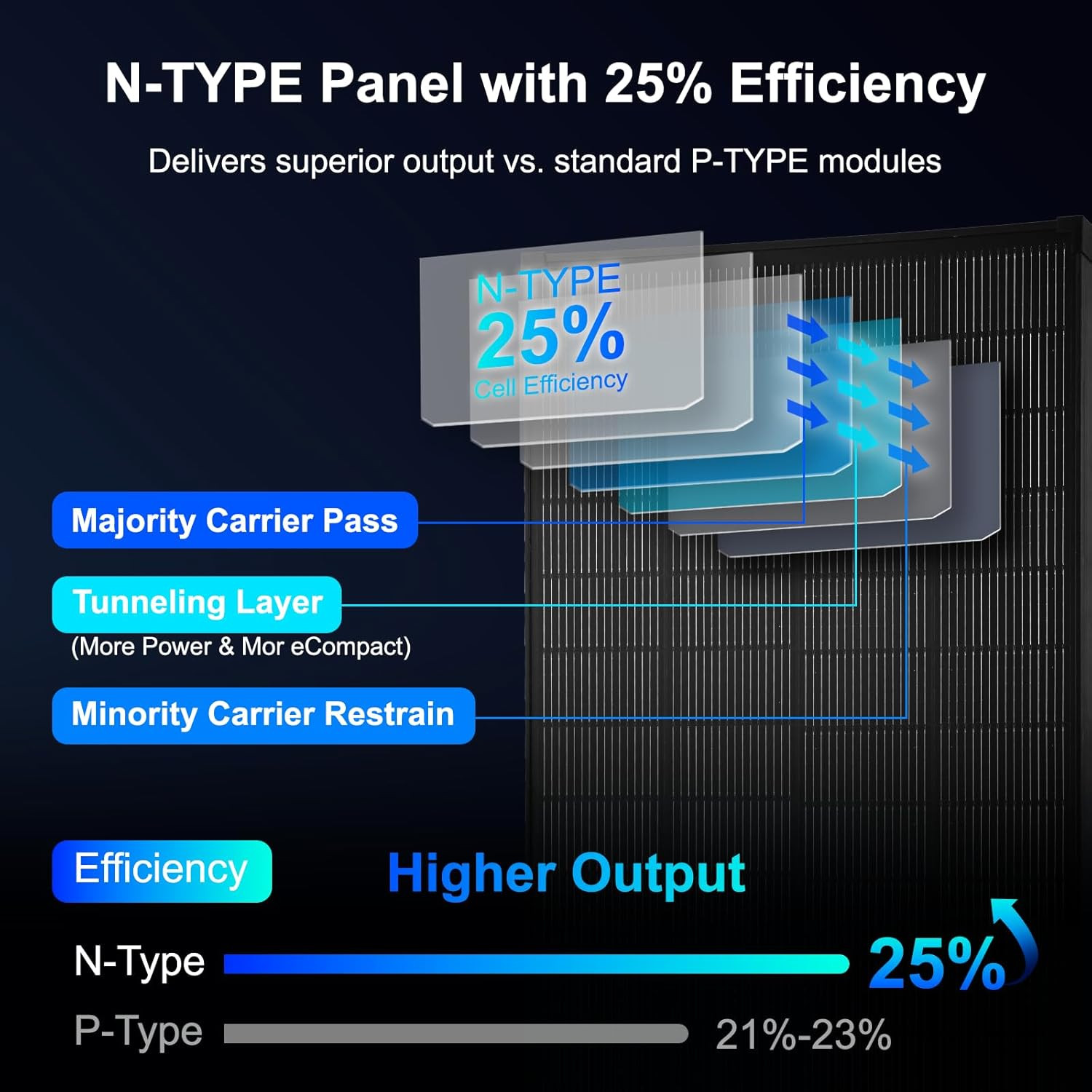 Solar Panels N-Type 16BB 200W Solar Panel, 200 Watt Solar Panel 18V A+ Monocryst