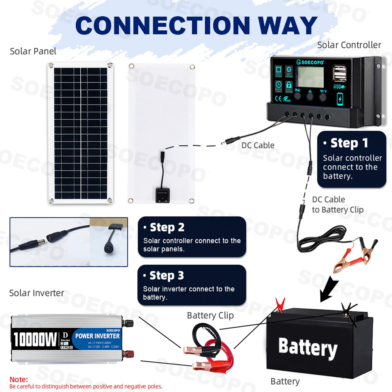 10000W Power Inverter Solar Generator W/200W Solar Panel Home Complete Kits 22p7