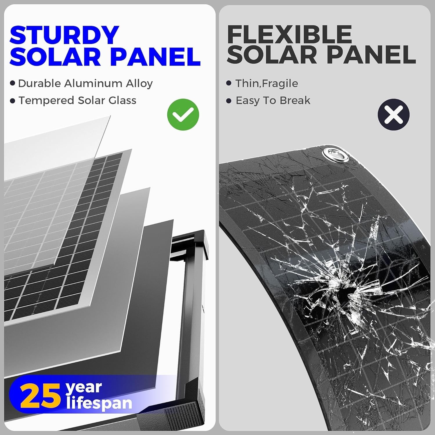 50W 24V Solar Panel Kit, Solar Battery Maintainer with MPPT Charge Controller…