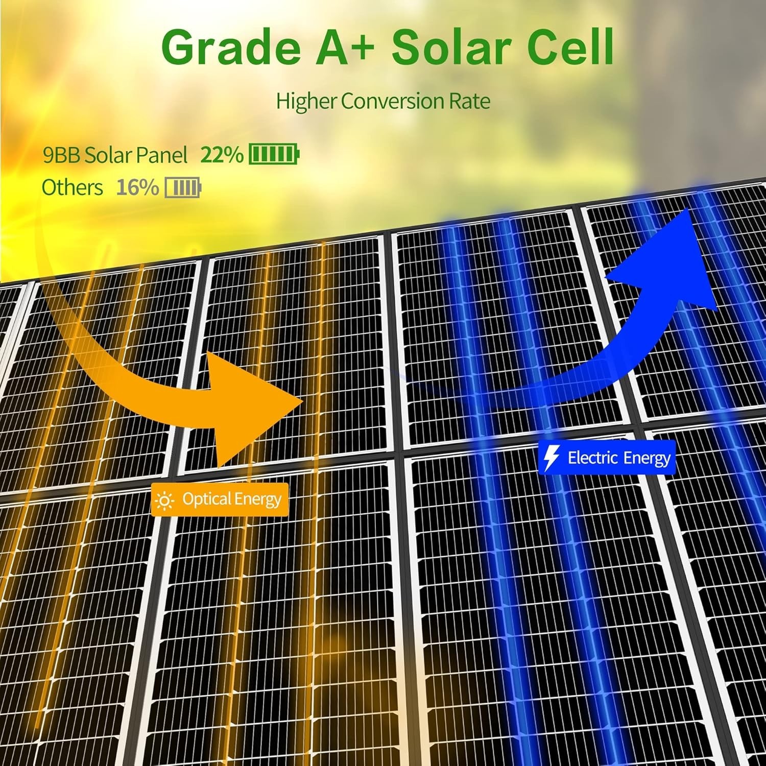 200 Watt Solar Panels, 10BB Monocrystalline 12V 2PCS 100W Solar Panel, 23% Hi…
