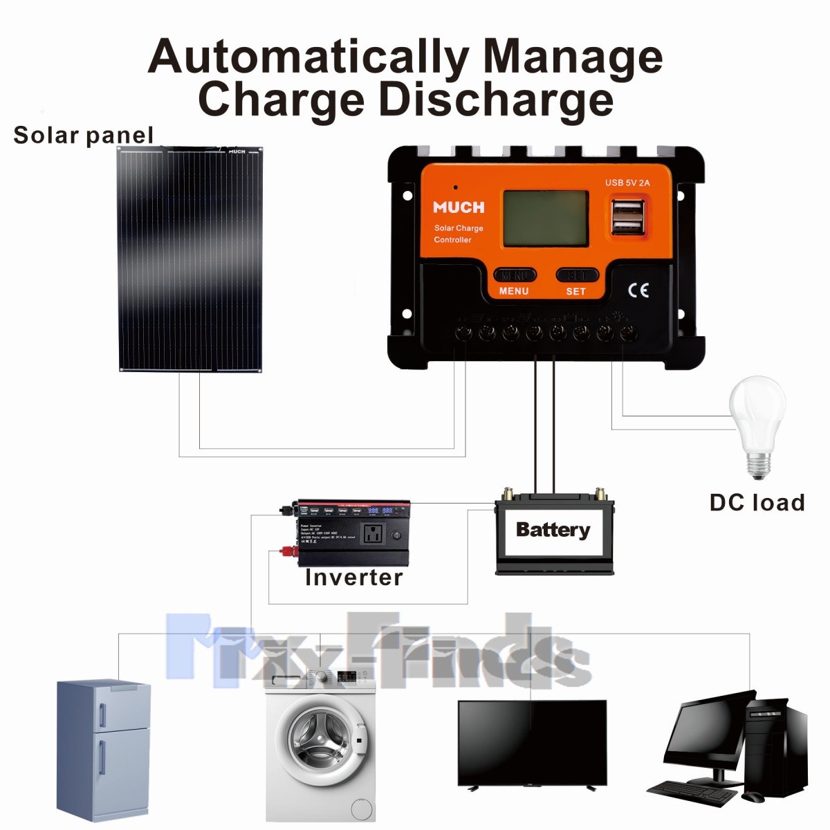 100W 18V Flexible Mono Solar Panel to 12V Battery Off Grid RV Marine Camping US