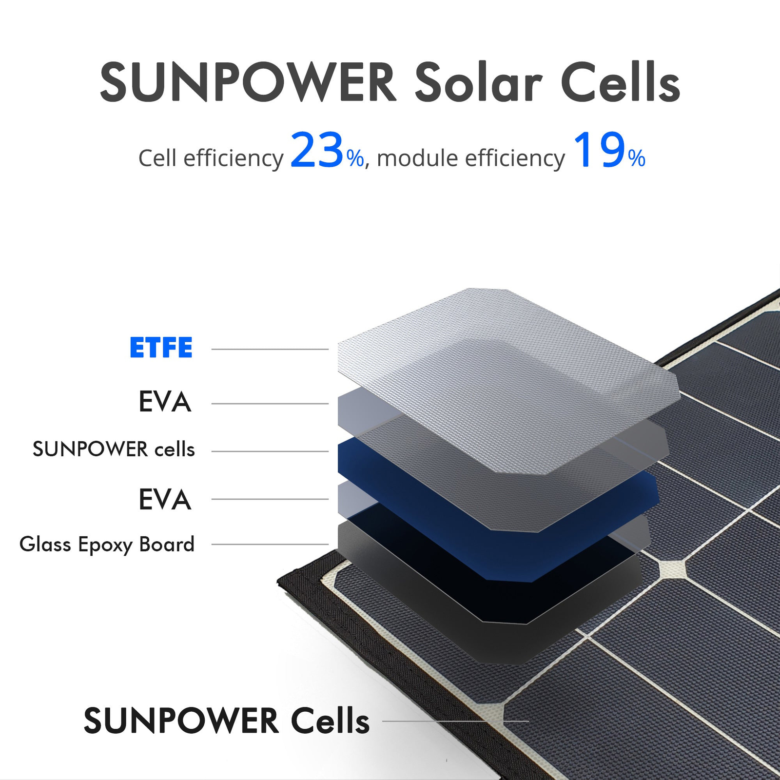 120W Portable Solar Panel Foldable Suitcase With Built in Integrated Output Box