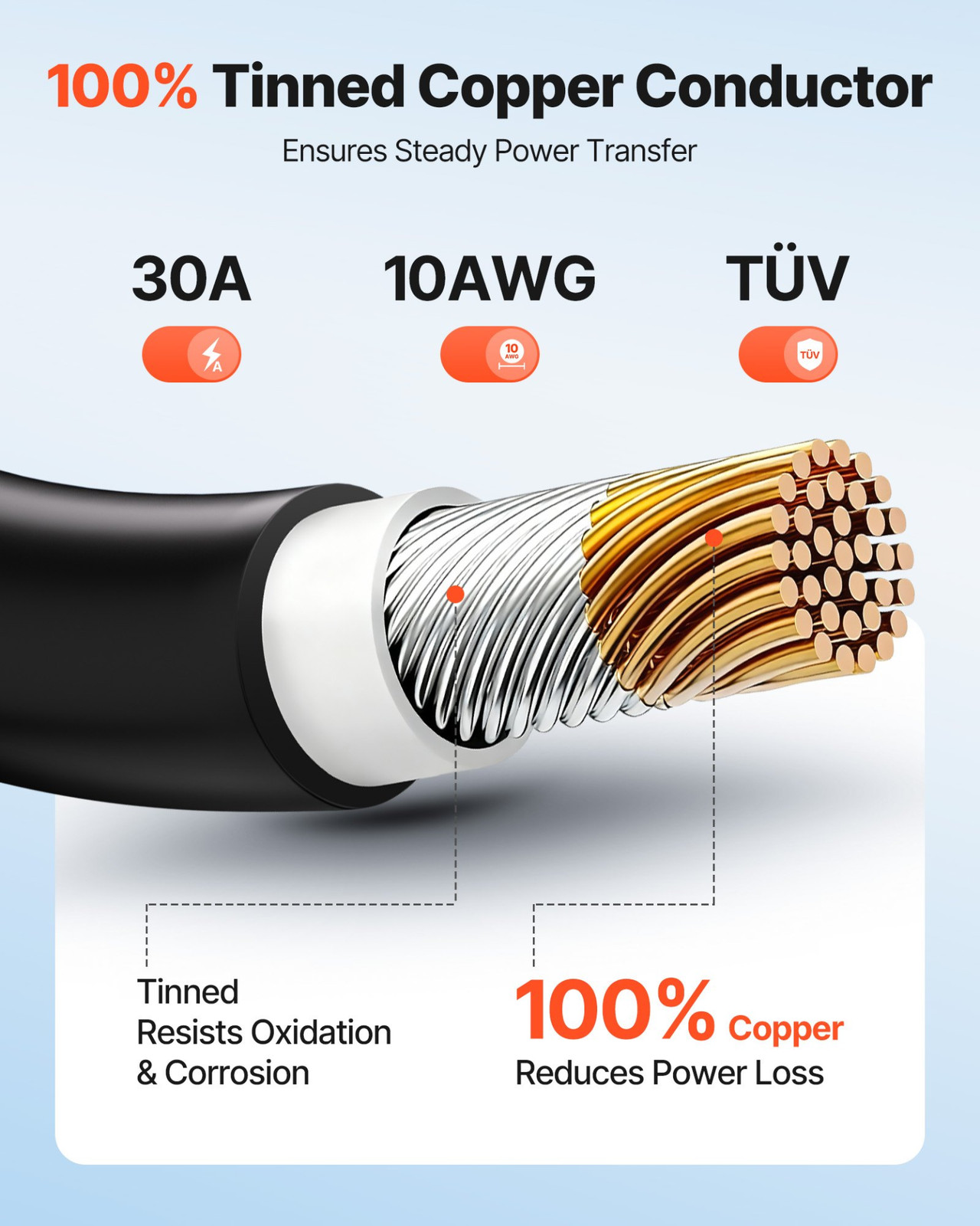 10AWG Solar Panel Wire Kit 50FT Red + 50FT Black PV Cable IP67 Tinned Copper