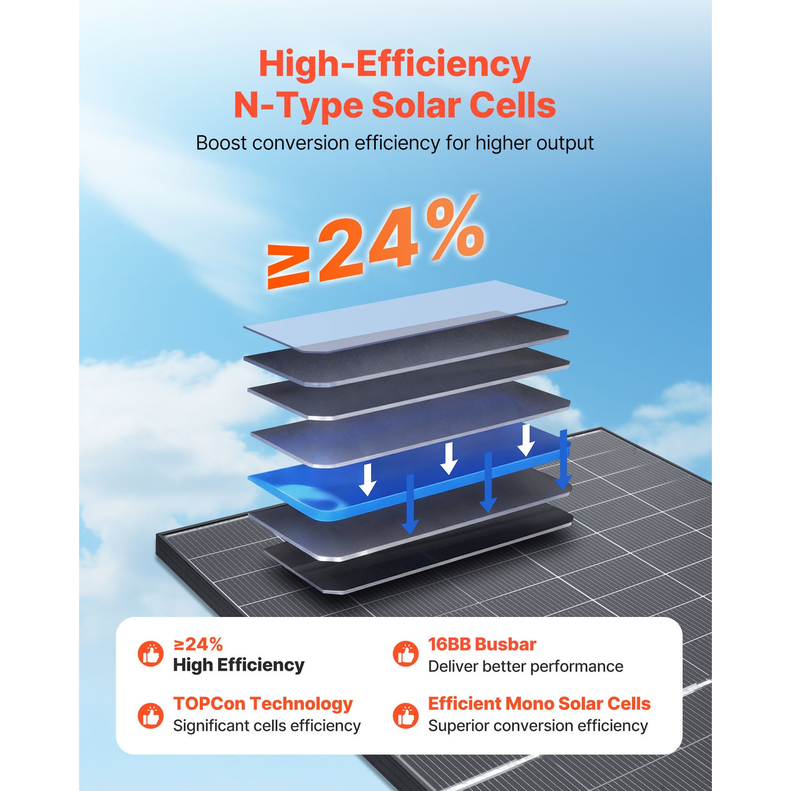 Uimoso 2PCS 400W Dual-Sided Solar Panels with 24% Efficiency Monocrystalline