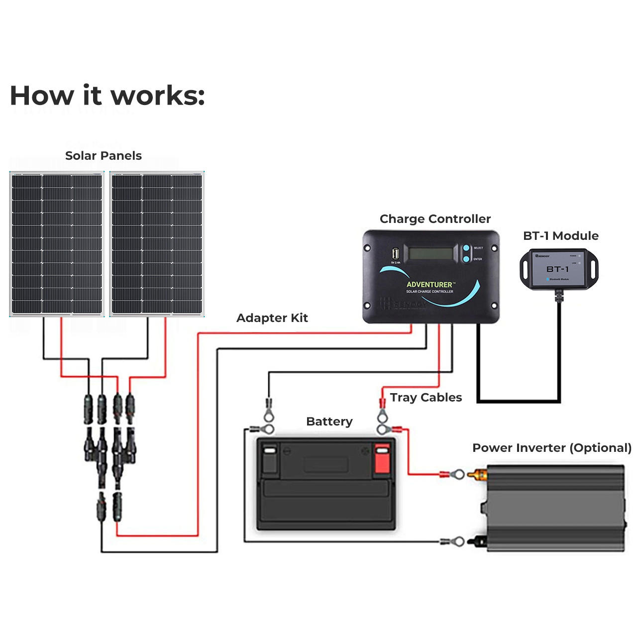 Renogy 200W 12V RV Solar Panel Kit N-Type w/30A LCD PWM Charge Controller For RV