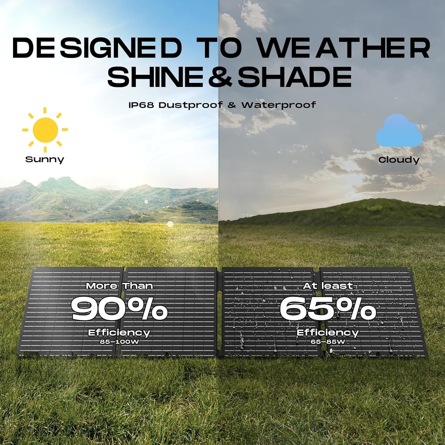 100W Portable Waterproof Solar Panel – High Efficiency Charger for Adventures