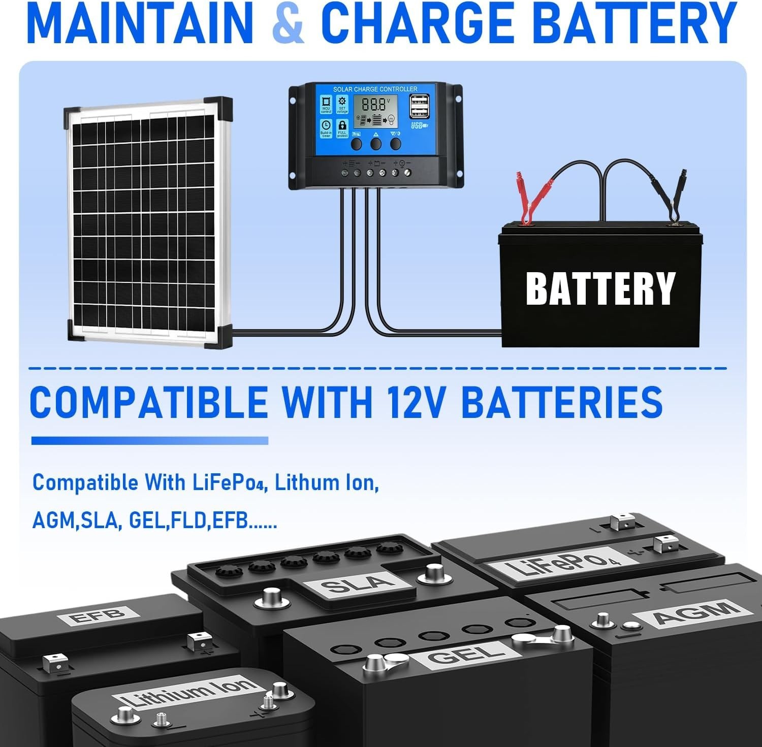 20W Monocrystalline Solar Panel Kit with 10A Charge Controller for Off-Grid Use