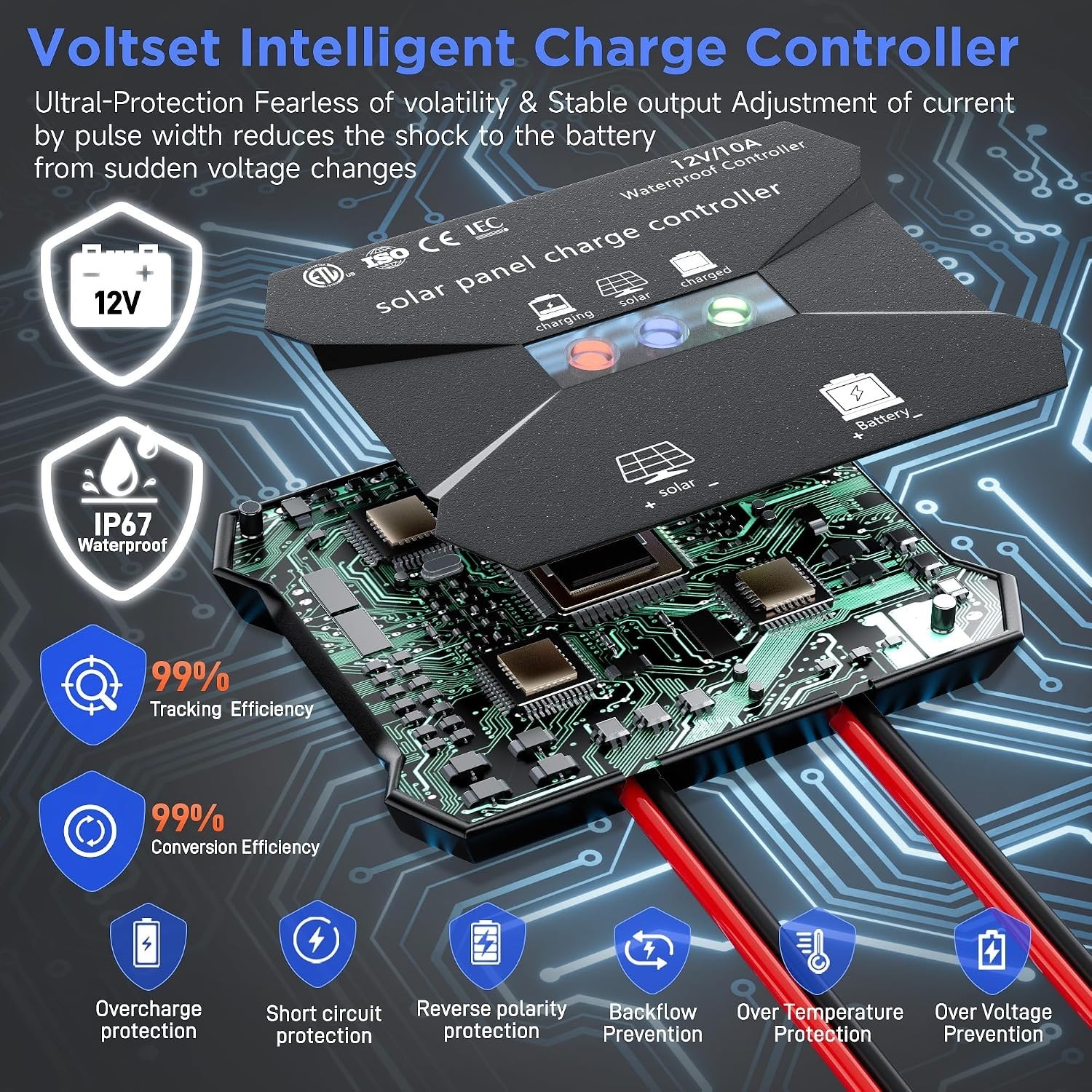 Advanced 20W Solar Charger for Car RV Boat – MPPT Controller
