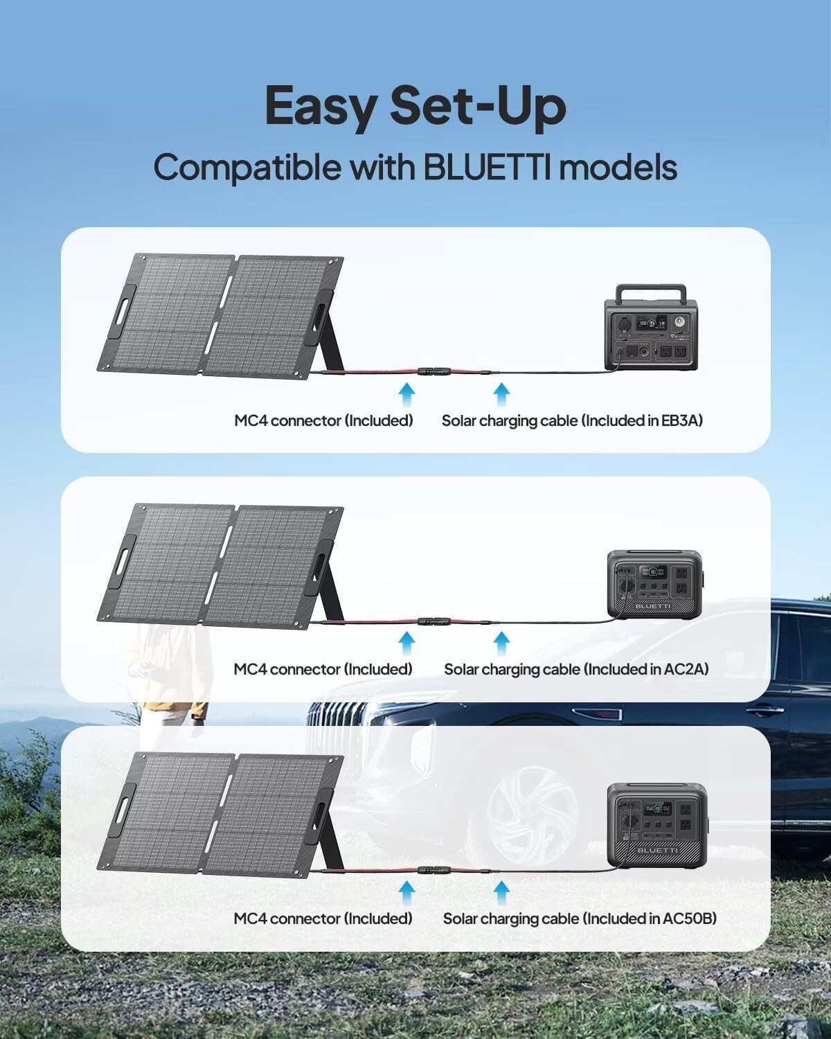 100W Solar Panel Solar Generator EB3A AC2A AC50B AC70 AC180 AC200L Elite