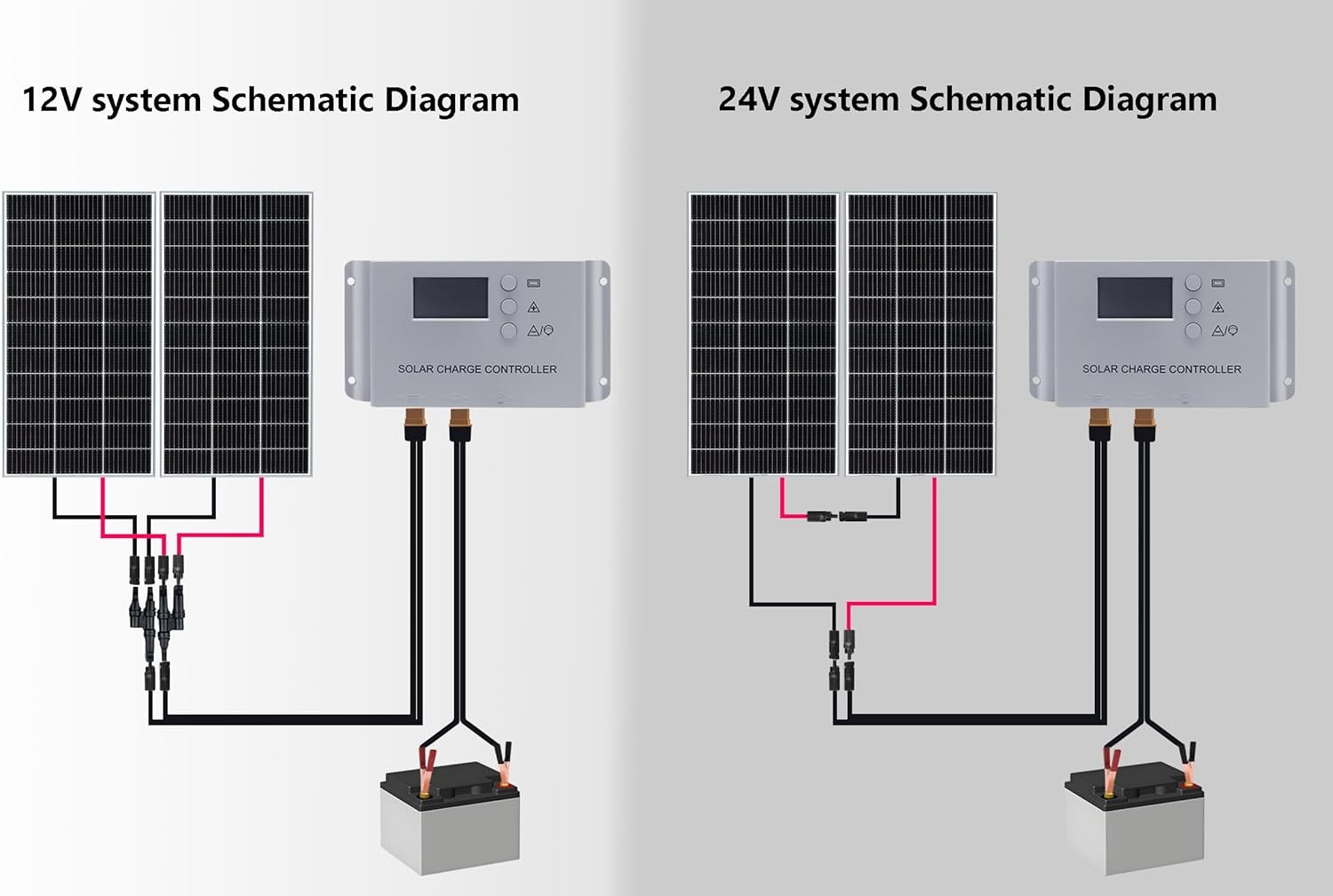 200W Solar Panel Kit 2x100W Monocrystalline