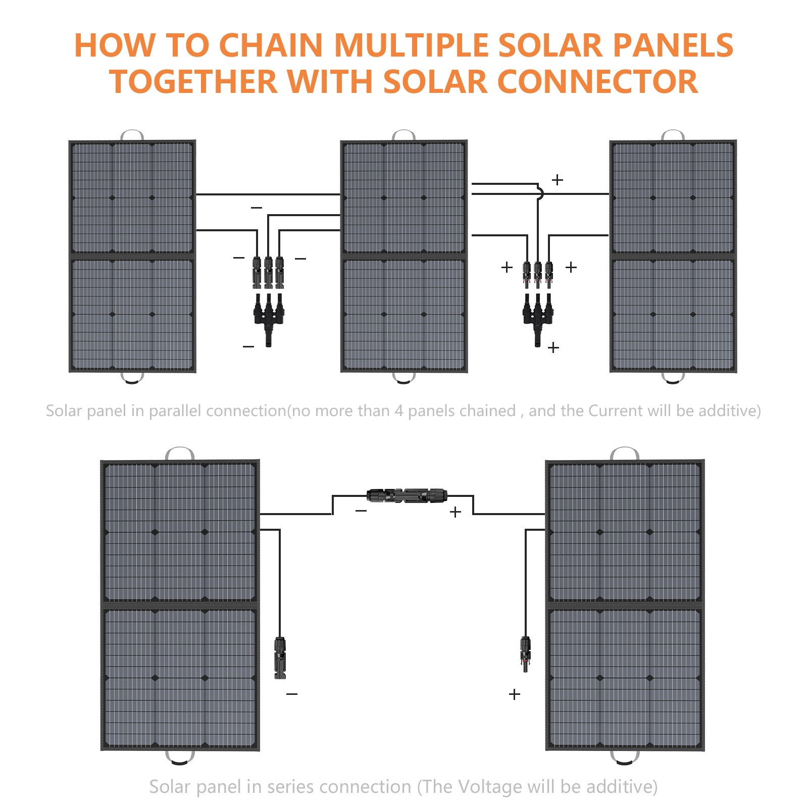 Camping Solar Panel 20V 110W 220W Solar Charger for Camper Anker Power Station