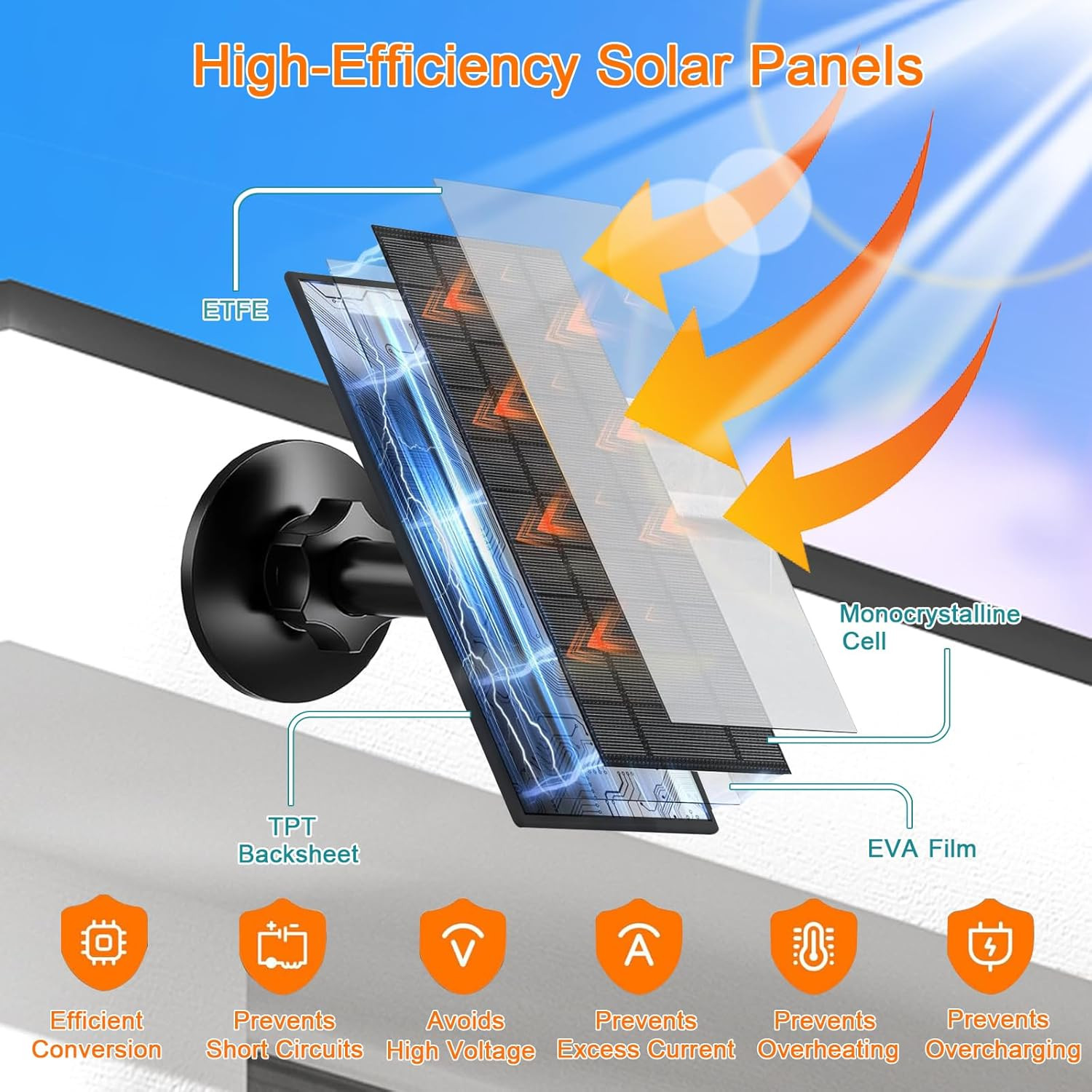 Solar Panel for Security Camera, 7W Solar Charger with Micro USB & USB-C Port, I