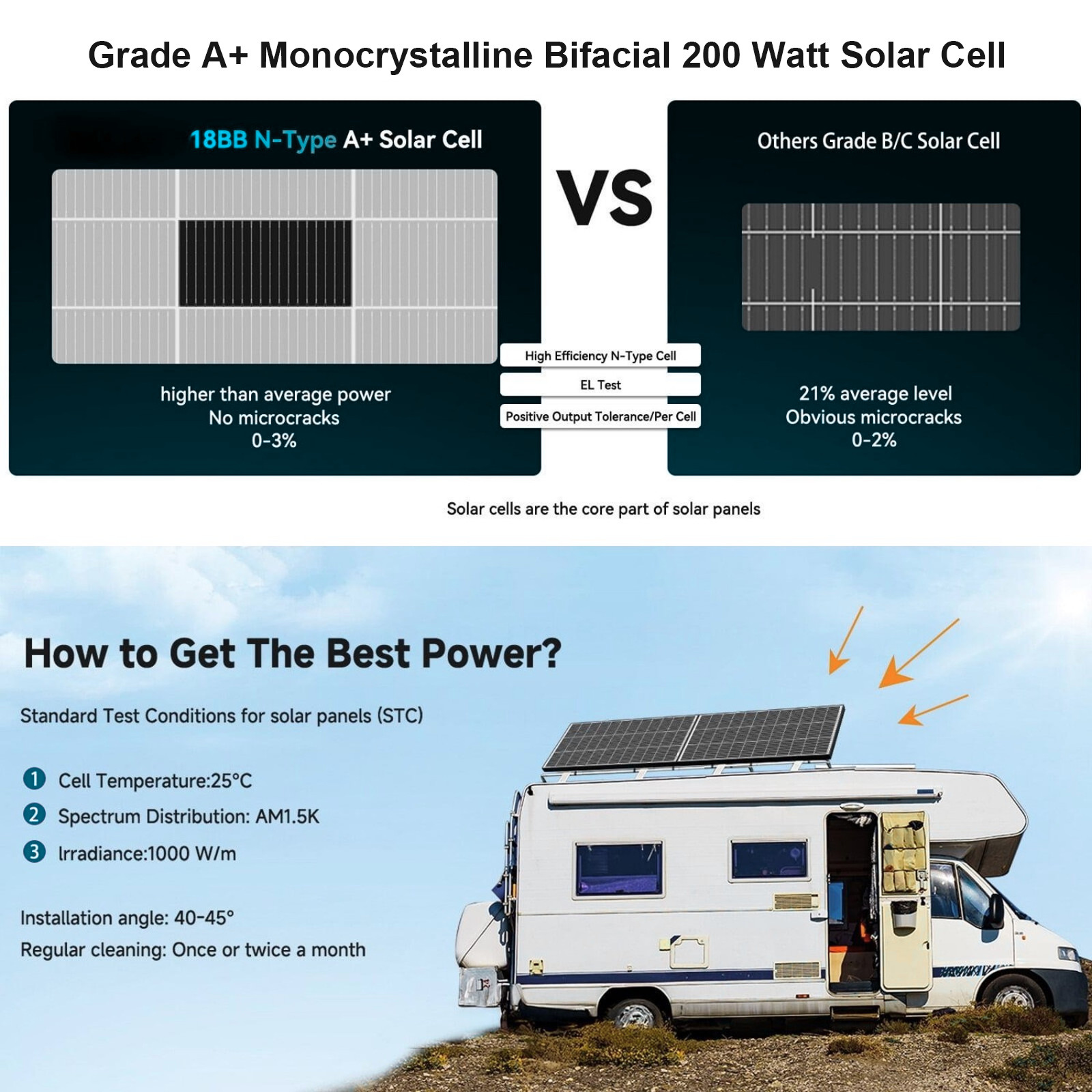 Bifacial Solar Panel 200W 12V Mono N-Type Solar Battery Charging Home Off-Grid