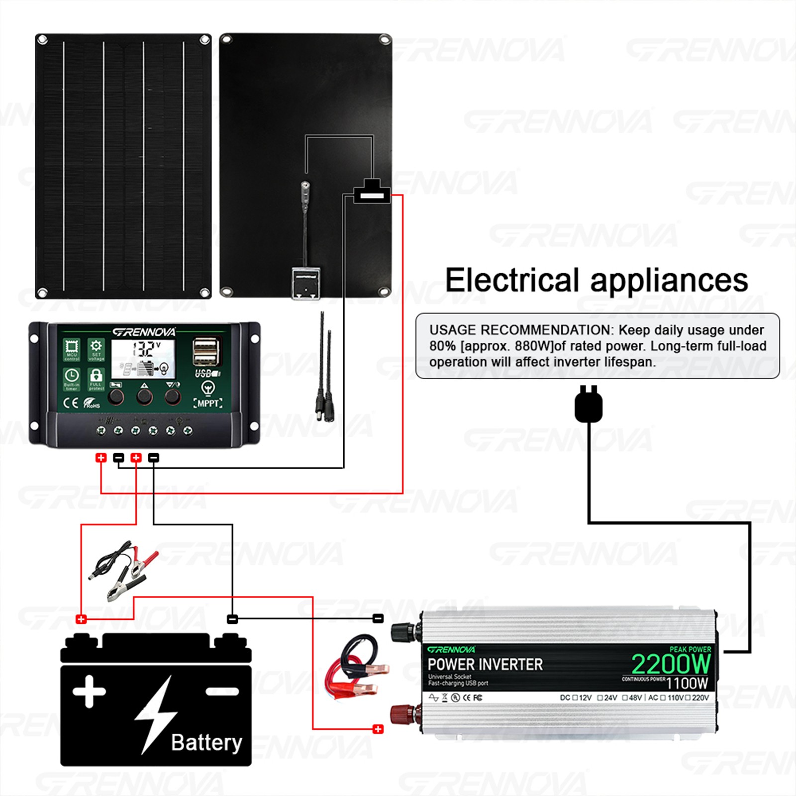 Grennova 2200W Off-Grid Solar Kit 50W Panel 60A MPPT Dual Voltage Inverter Home
