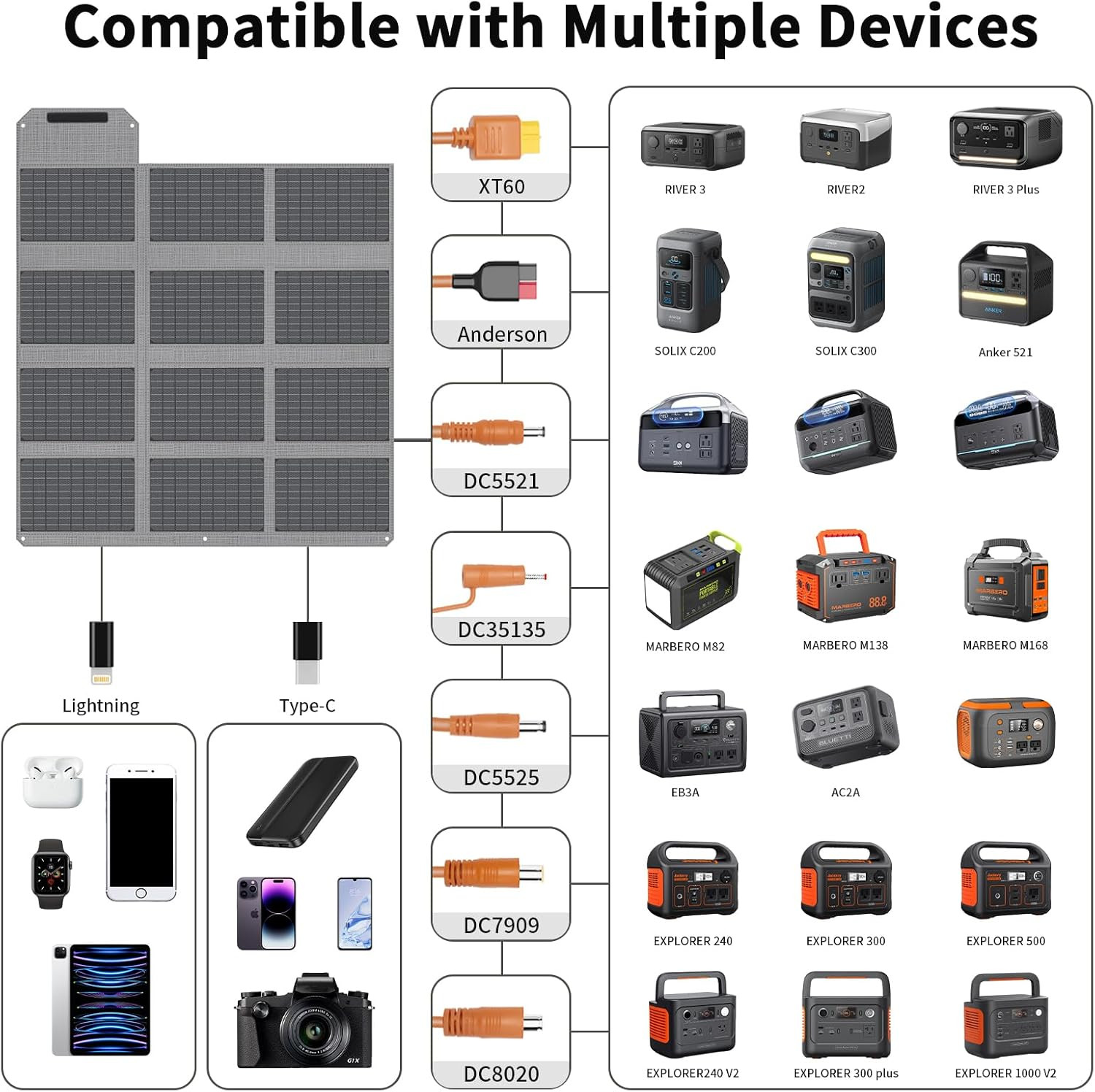 120W Portable Solar Panel, High-Efficiency Charger for Camping & RVs