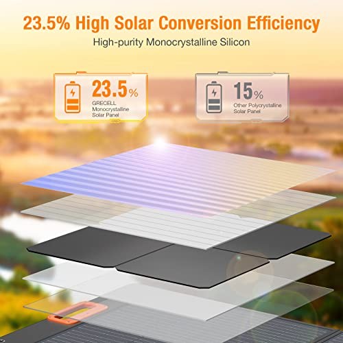 100W Portable Solar Panel for Power Station Generator, 20V Foldable Solar 100w