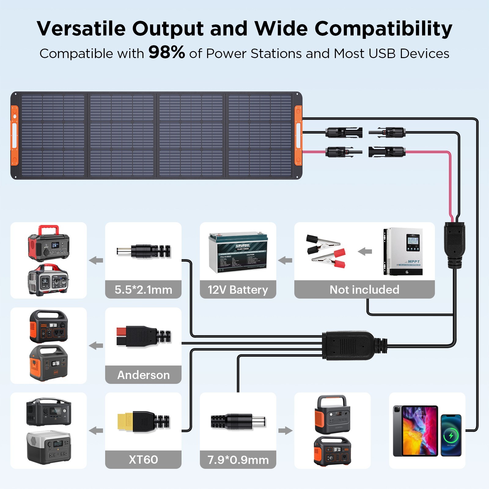 ZOUPW 200W Portable Solar Panel ETFE Foldable Solar Charger for Power Stations