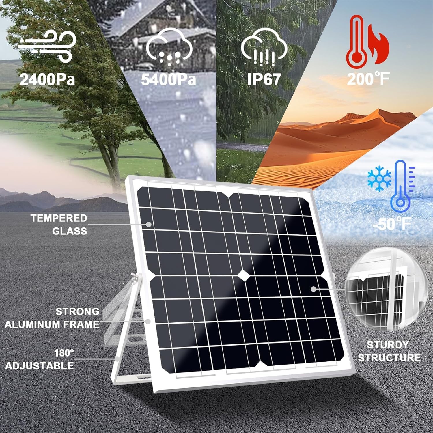 Reliable 20W Solar Panel Kit for RV, Boat & Automotive with Lifetime Support