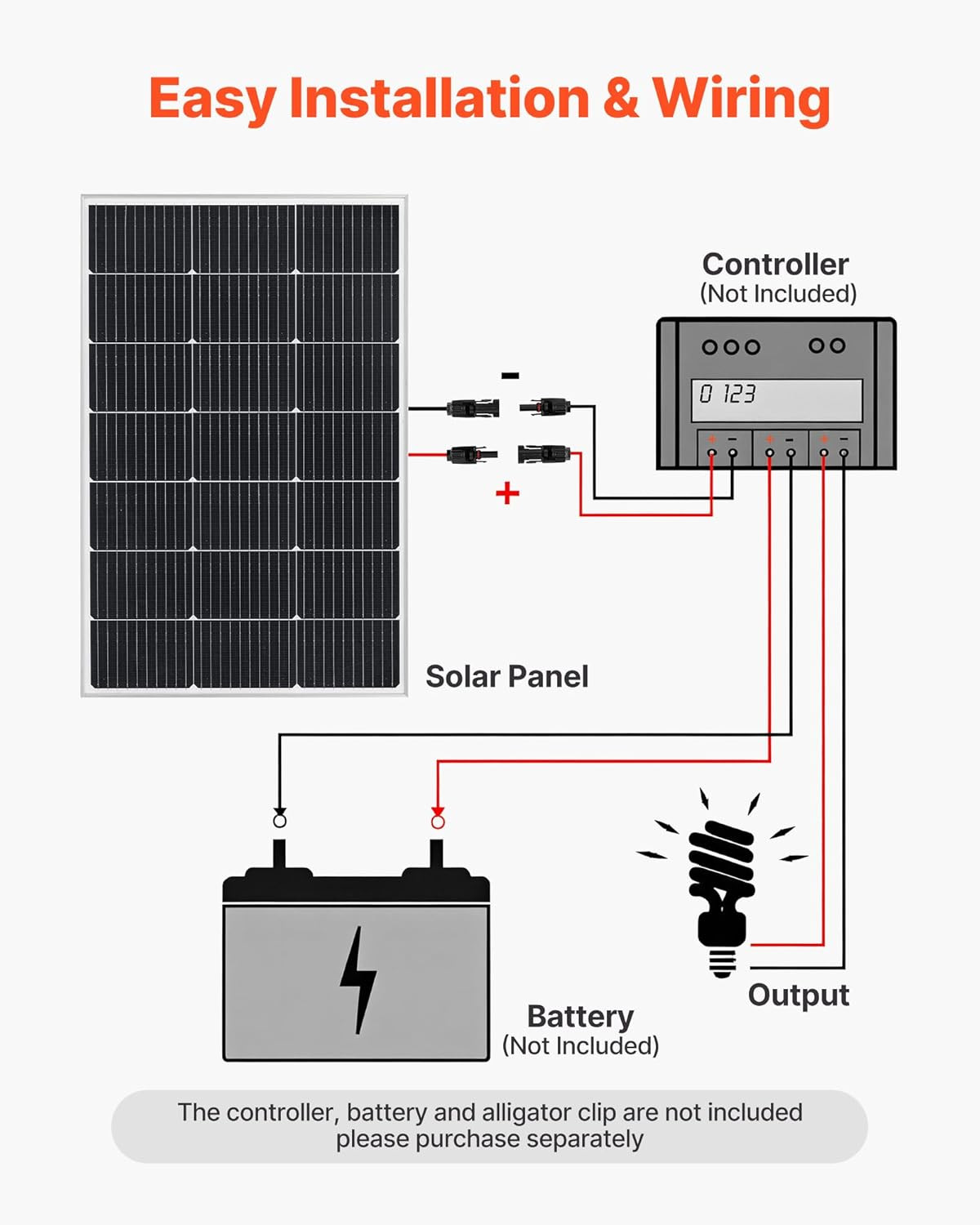 4PCS 100W Monocrystalline Solar Panels, 23% High-Efficiency Mono PV Module with