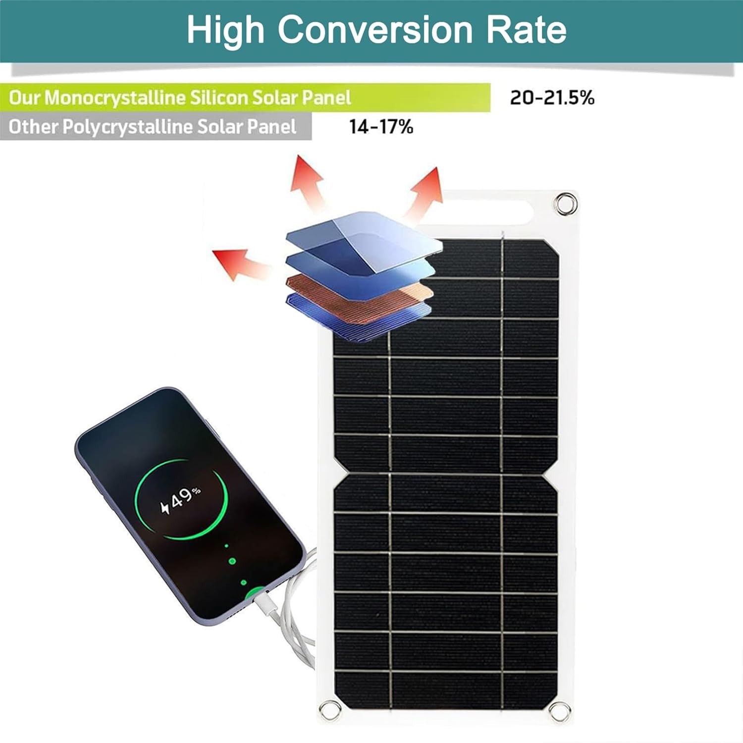 Ultra-Light Mini 5V 6W Solar Panel for Phones & Lanterns – Waterproof & Durable