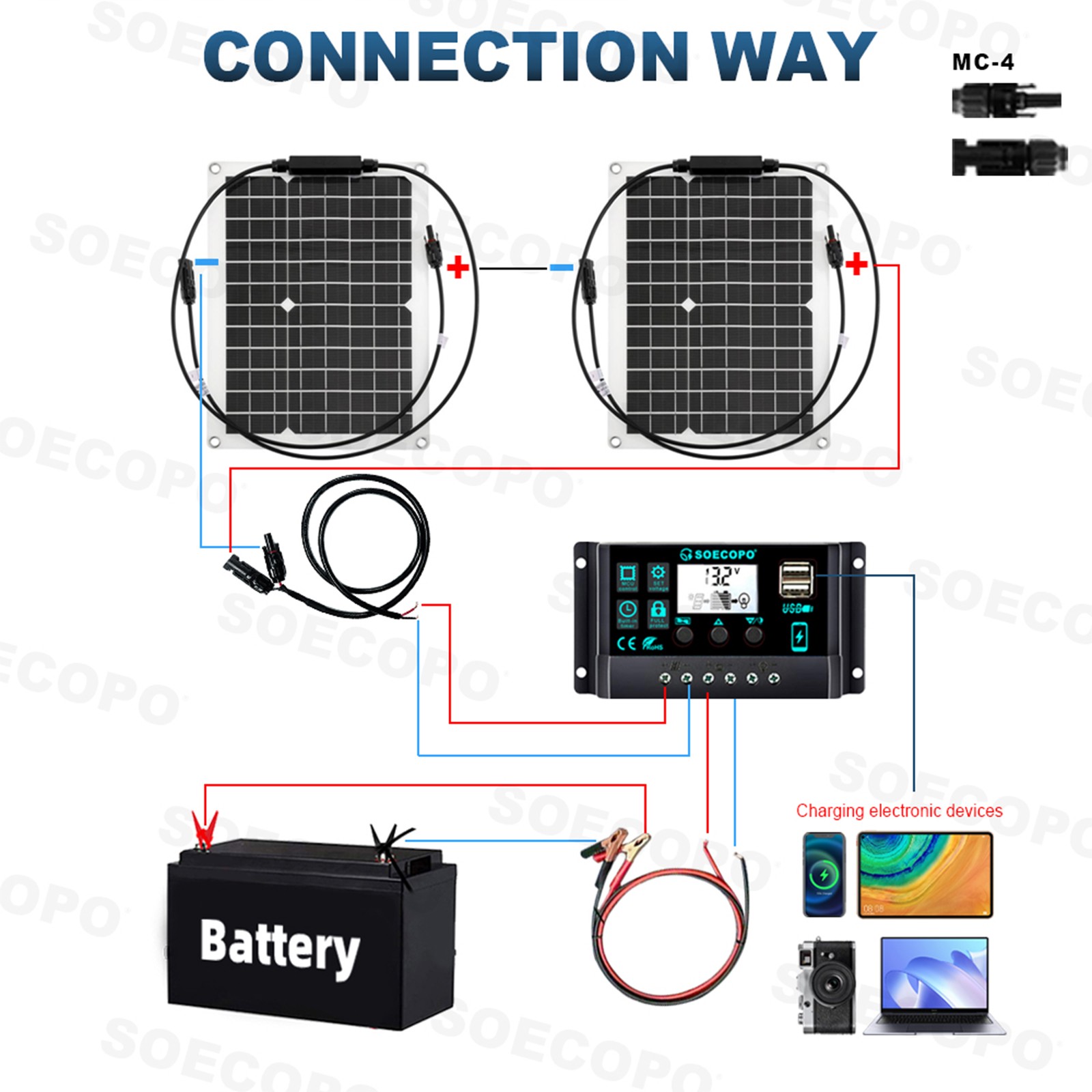 1200W 2-Panel Solar Kit – 100A Controller + Y-Cable Balcony/RV5b