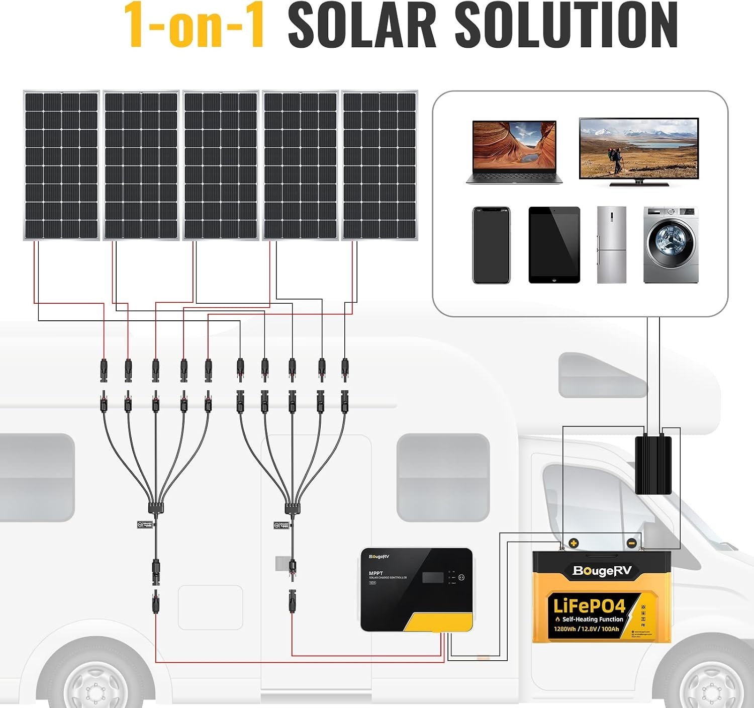 Solar Panel Y Connector Set 5 to 1 Male/Female Cables