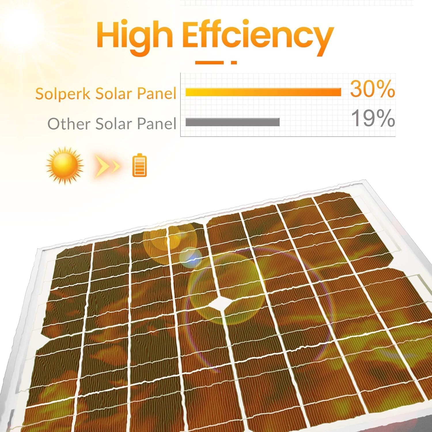 Weatherproof 20W Solar Panel Kit with Smart Charge Control for Auto & Marine Use