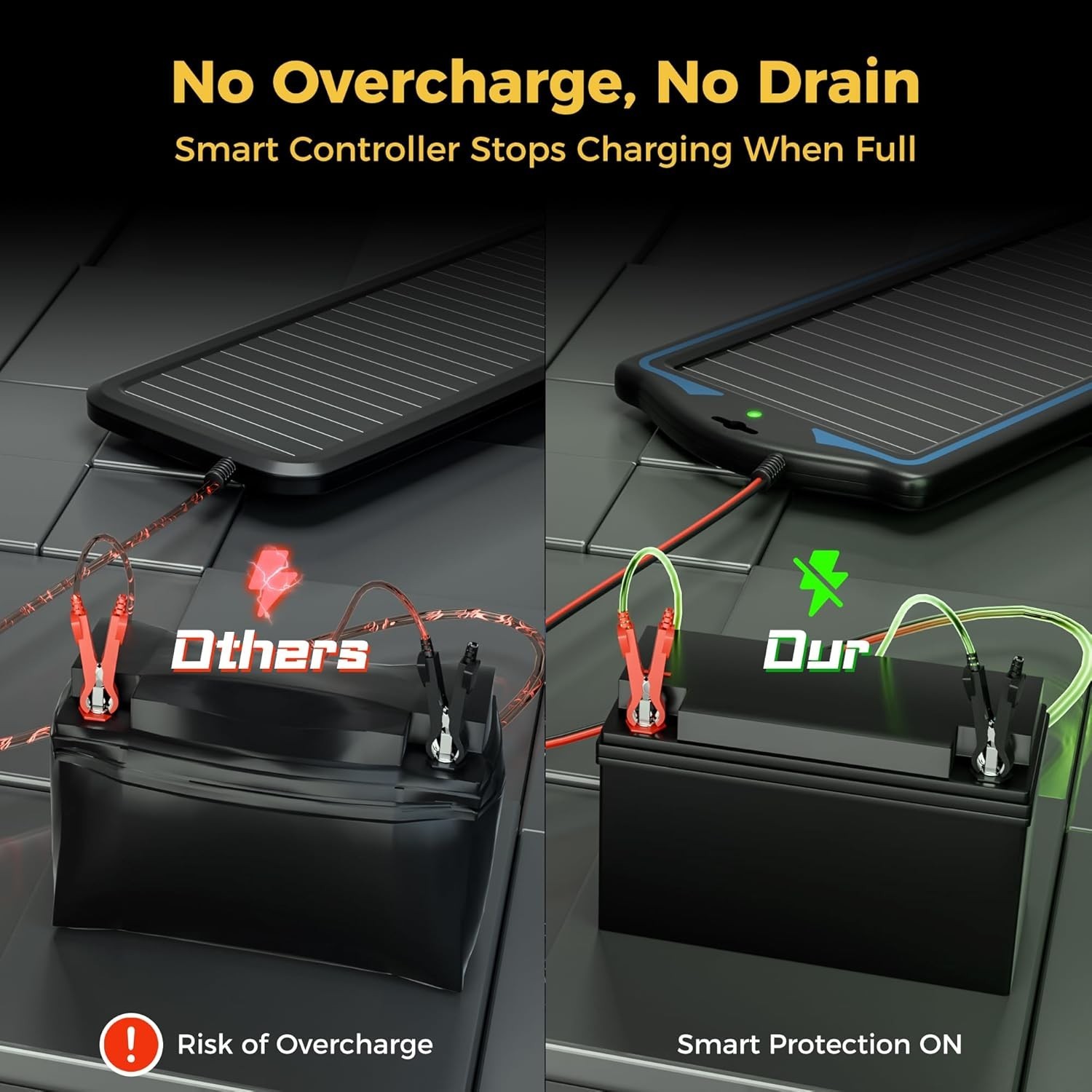 Eco-Friendly 12V Solar Panel Battery Maintainer – Perfect for Cars & Motorcycles