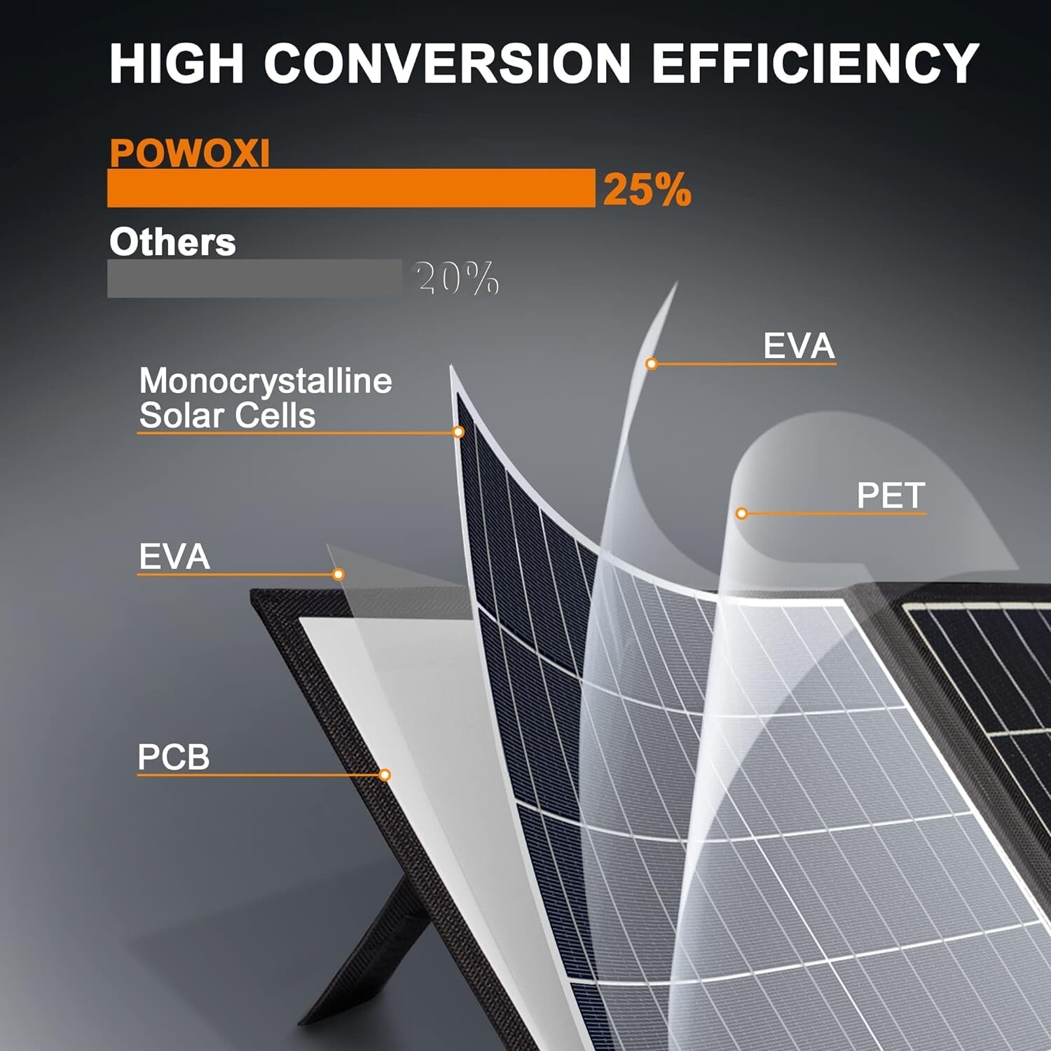 Panel solar portátil para central eléctrica IP65 impermeable que acampa RV NUEVO