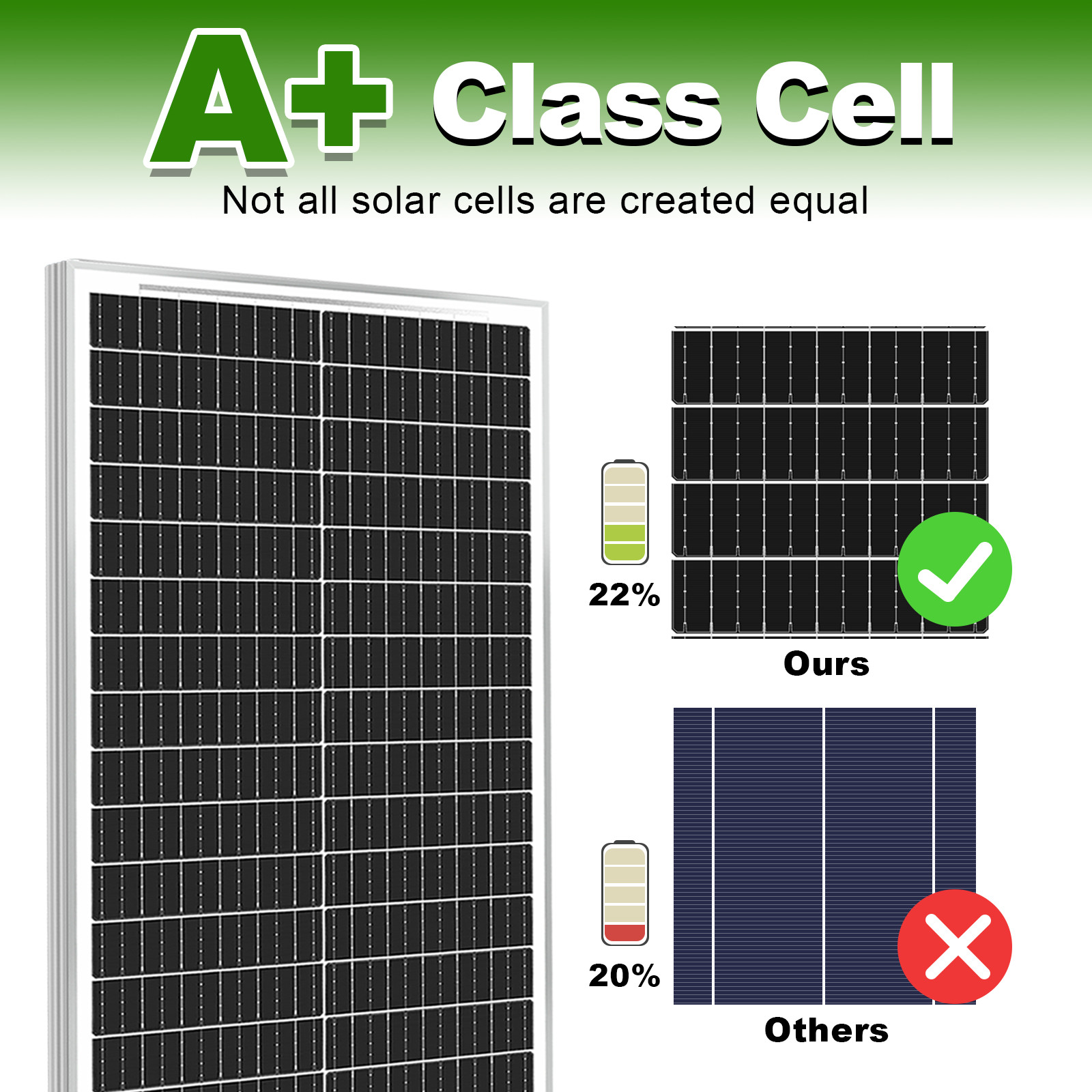 100W Watt 12V Monocrystalline Solar Panel Charging RV Camping Home Off-Grid Boat