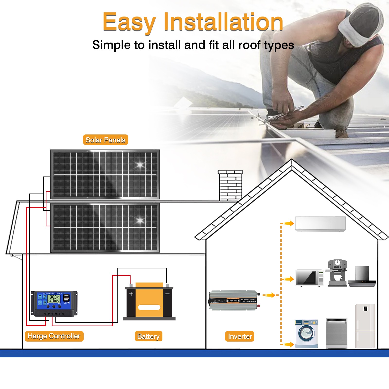 100 Watt Solar Panel Bifacial N-Type 12V Home PV Power Off-Grid RV Camper System