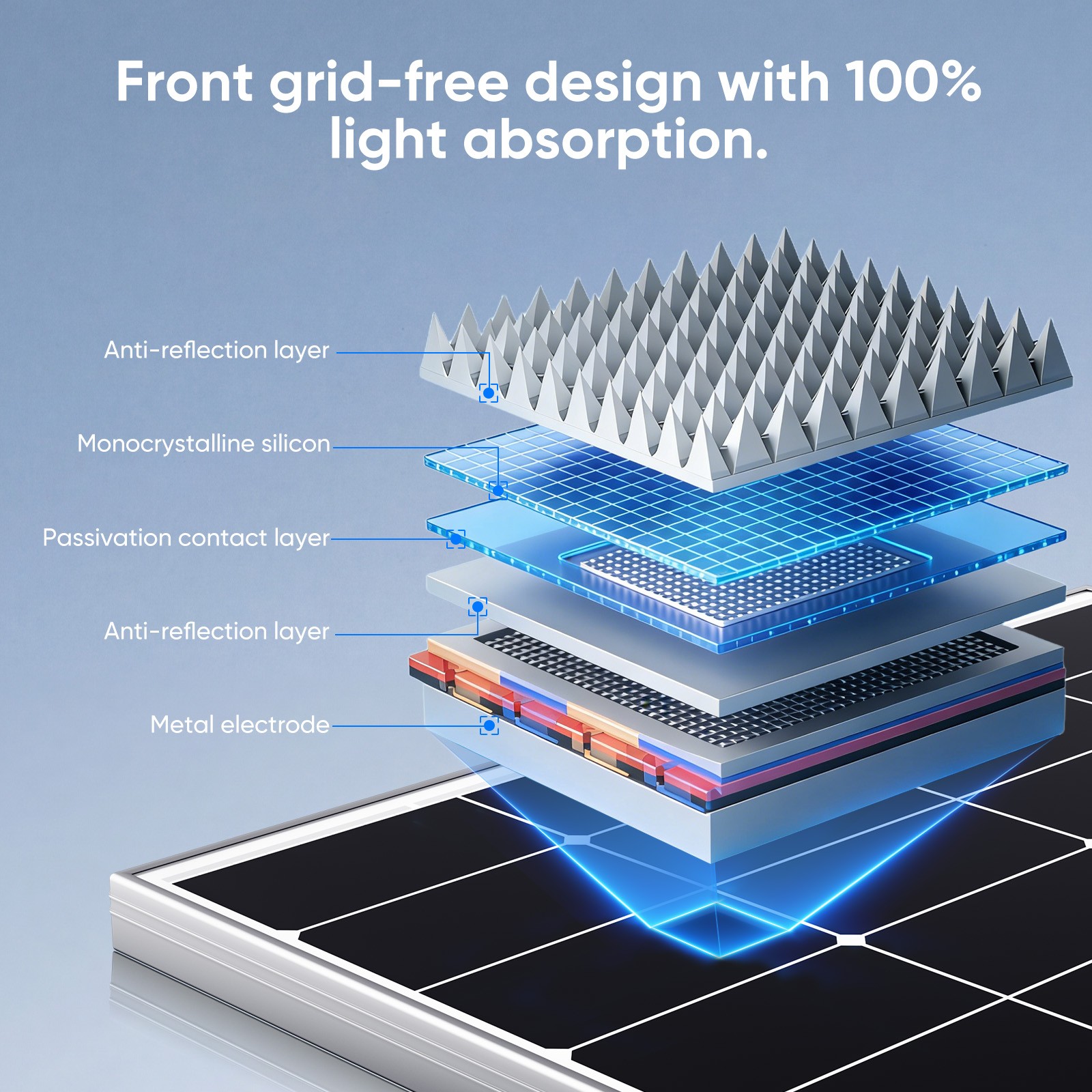 300W 12V Monocrystalline Solar Panel for Home RV Trailer Off Grid Boat Caravan